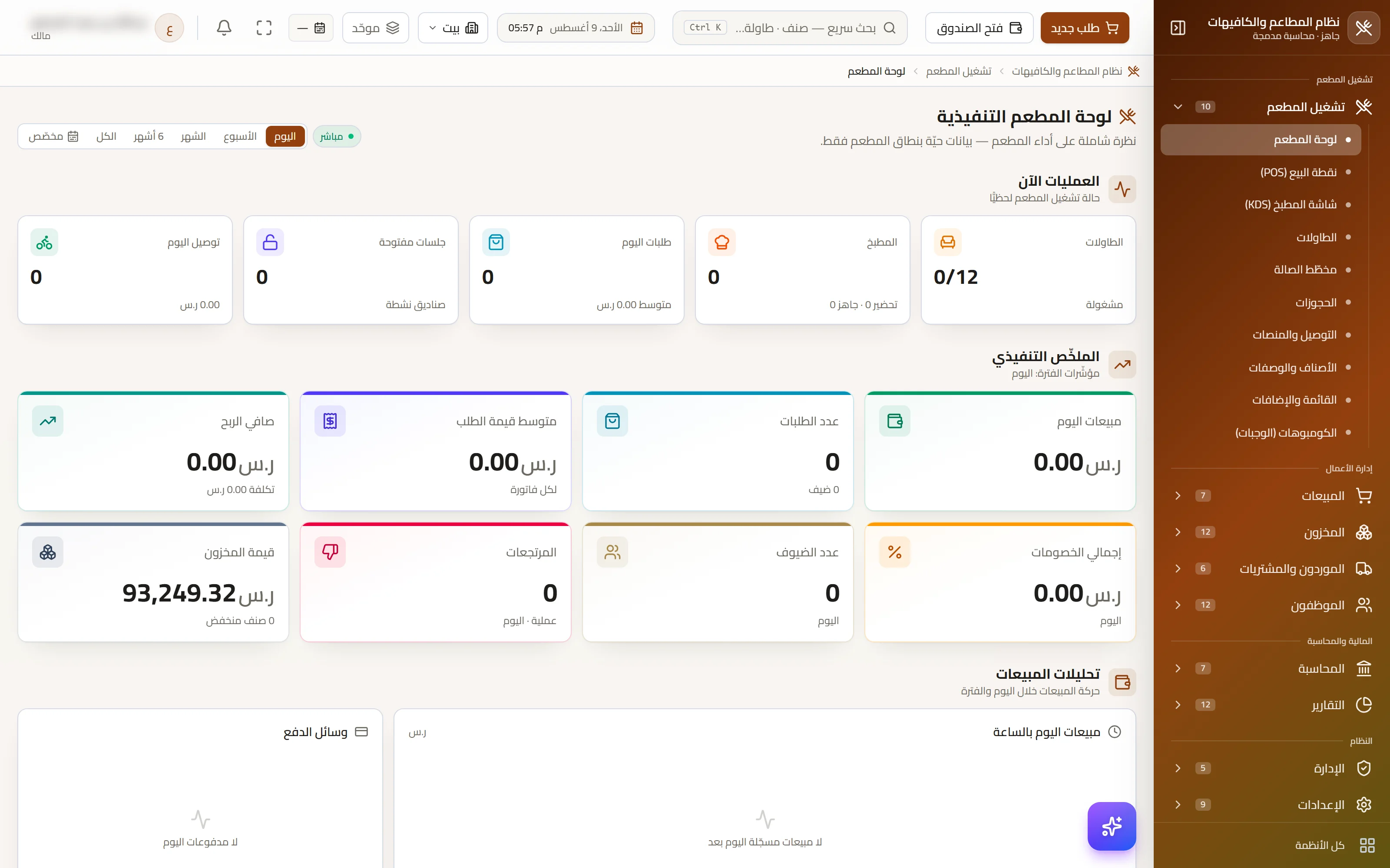 The Web Restaurant & Café dashboard — sales, margin, inventory value, and operational alerts for expiry and shortages